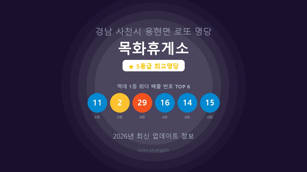 경남 사천시 용현면 로또 명당 목화휴게소 1등 16회 배출 판매점 썸네일