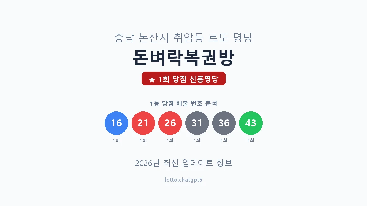 충남 논산시 취암동 로또 명당 돈벼락복권방 1등 1회 배출 판매점 썸네일