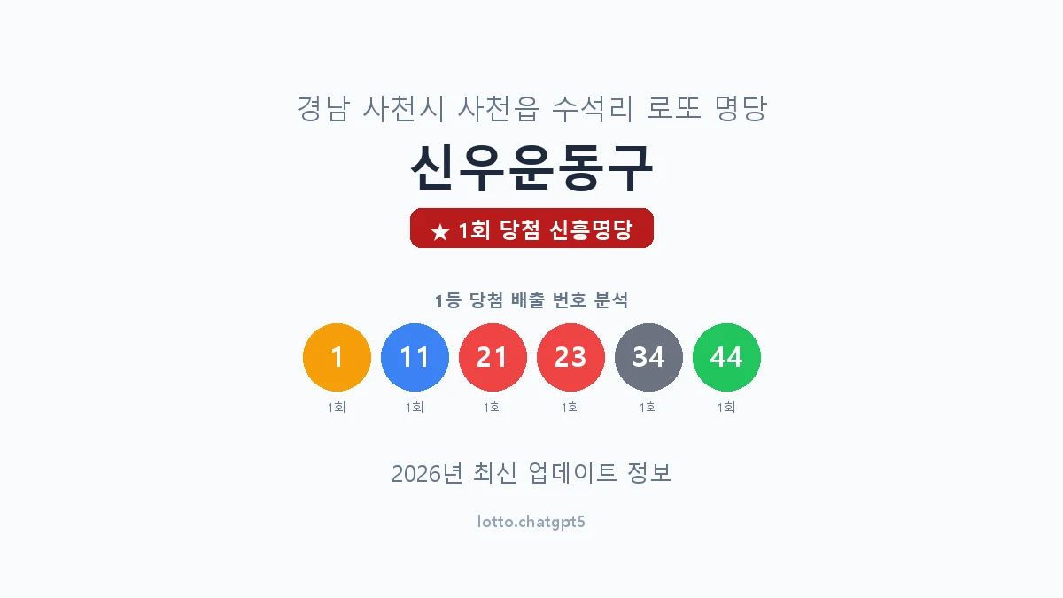 경남 사천시 사천읍 로또 명당 신우운동구 1등 1회 배출 판매점 썸네일