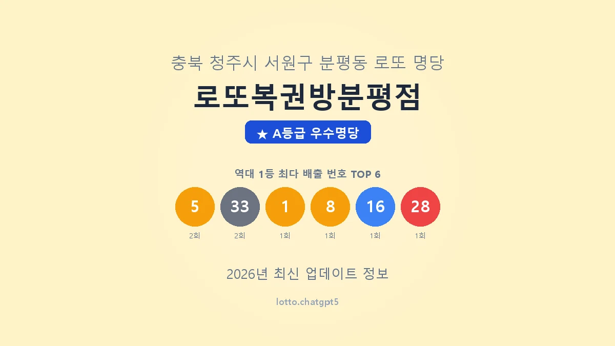 충북 청주시 분평동 로또 명당 로또복권방분평점 1등 2회 배출 판매점 썸네일