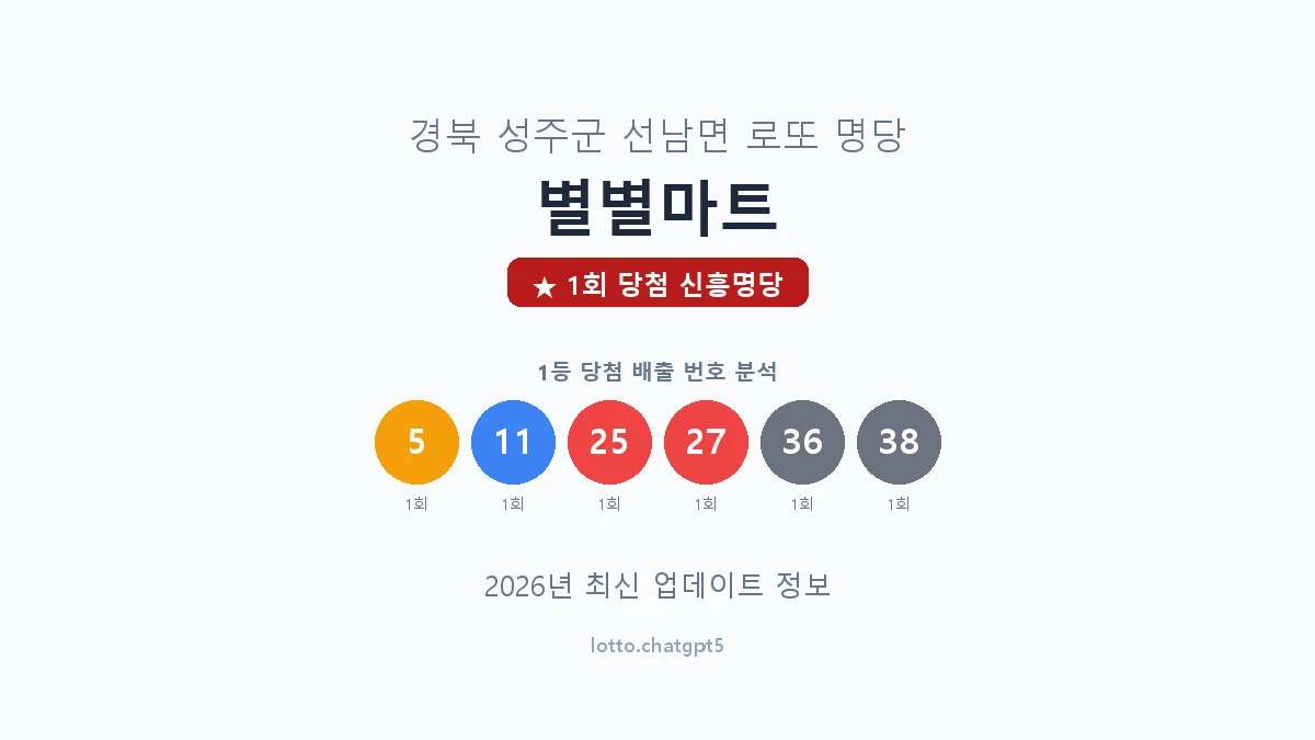 경북 성주군 선남면 로또 명당 별별마트 1등 1회 배출 판매점 썸네일