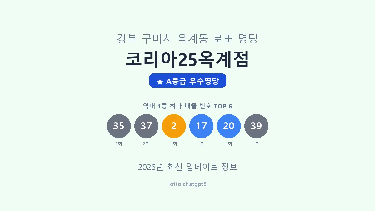 경북 구미시 옥계동 로또 명당 코리아25옥계점 1등 2회 배출 판매점 썸네일