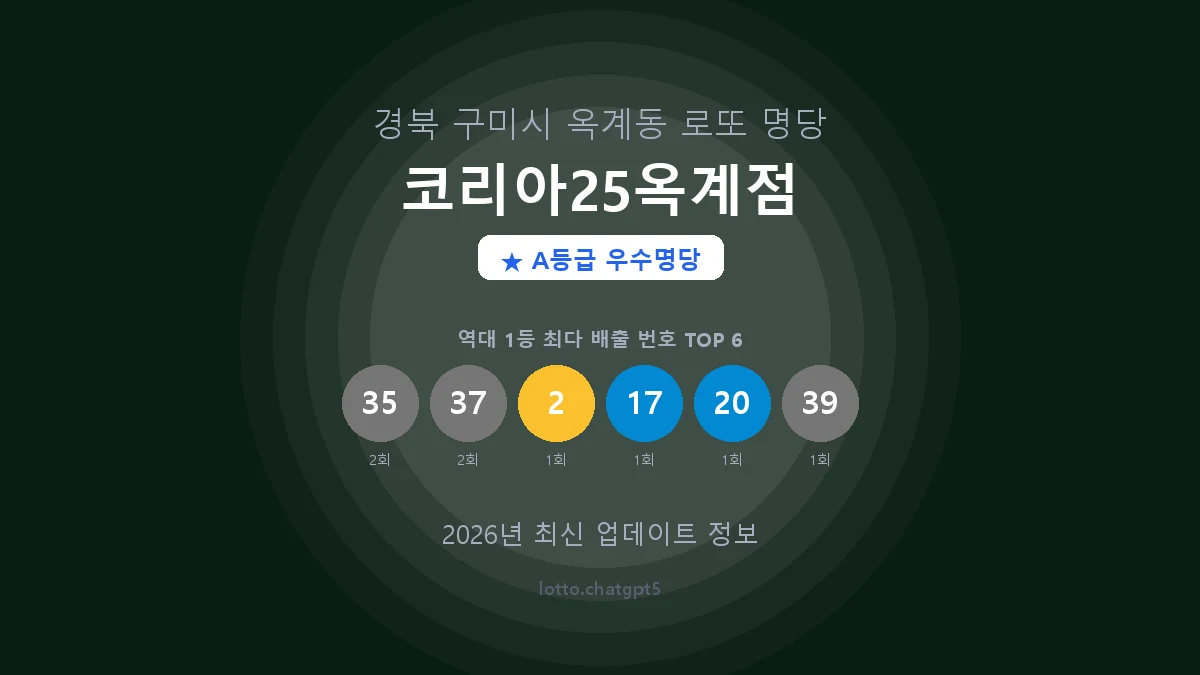 경북 구미시 옥계동 로또 명당 코리아25옥계점 1등 2회 배출 판매점 썸네일