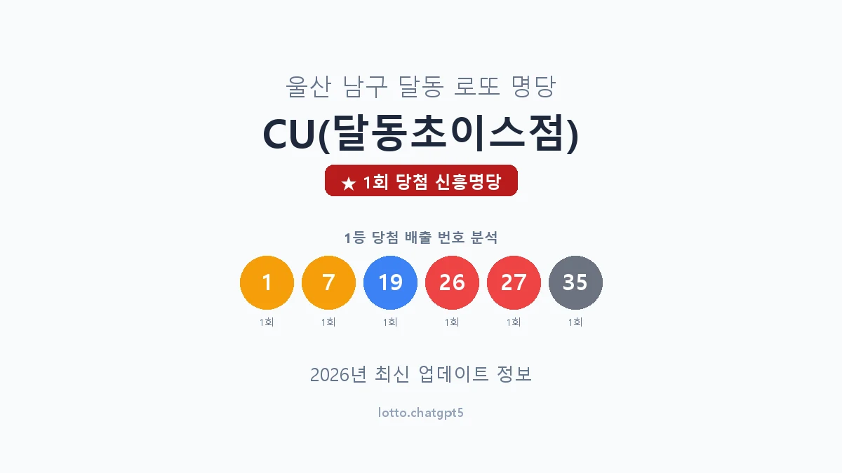 울산 남구 달동 로또 명당 CU(달동초이스점) 1등 1회 배출 판매점 썸네일
