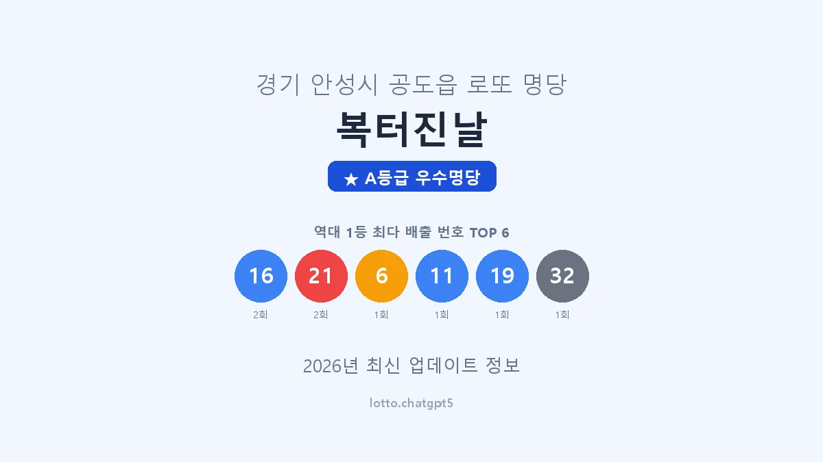 경기 안성시 공도읍 로또 명당 복터진날 1등 2회 배출 판매점 썸네일