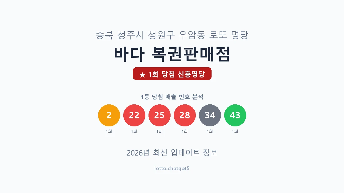 충북 청주시 우암동 로또 명당 바다 복권판매점 1등 1회 배출 판매점 썸네일