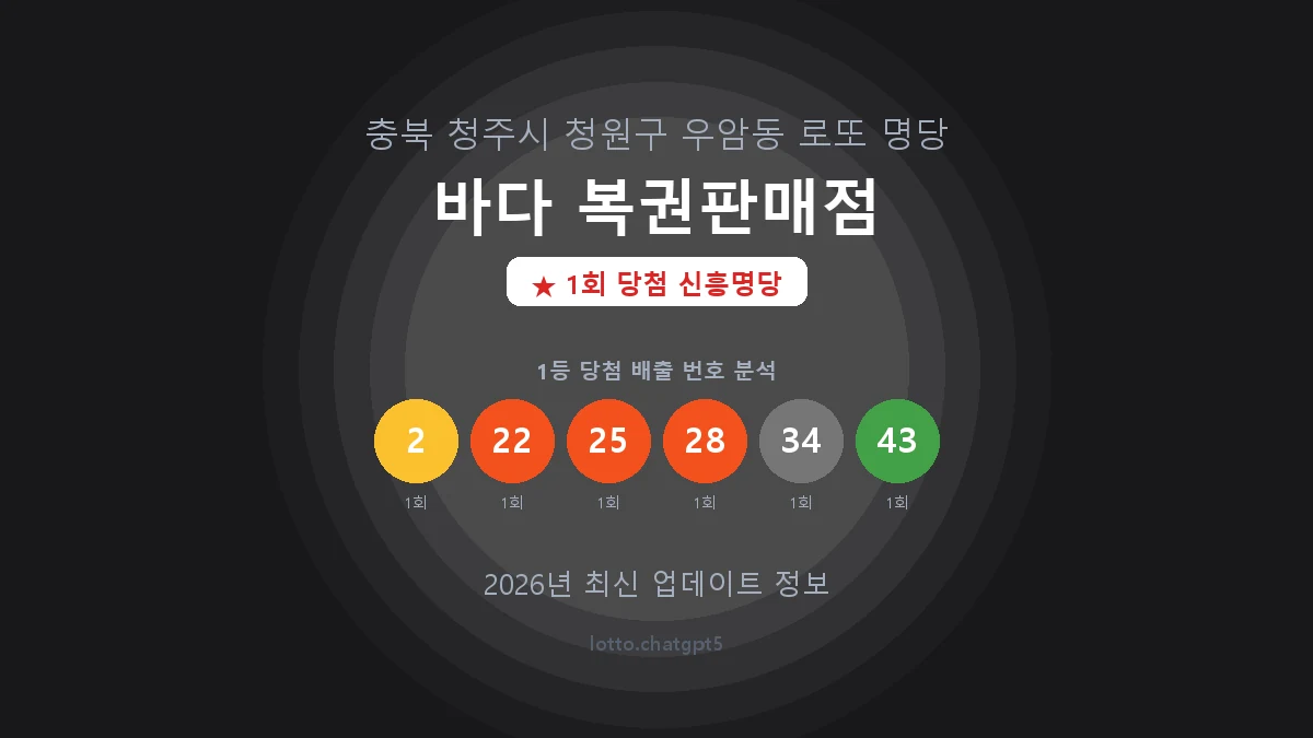 충북 청주시 우암동 로또 명당 바다 복권판매점 1등 1회 배출 판매점 썸네일