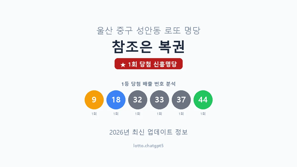 울산 중구 성안동 로또 명당 참조은 복권 1등 1회 배출 판매점 썸네일