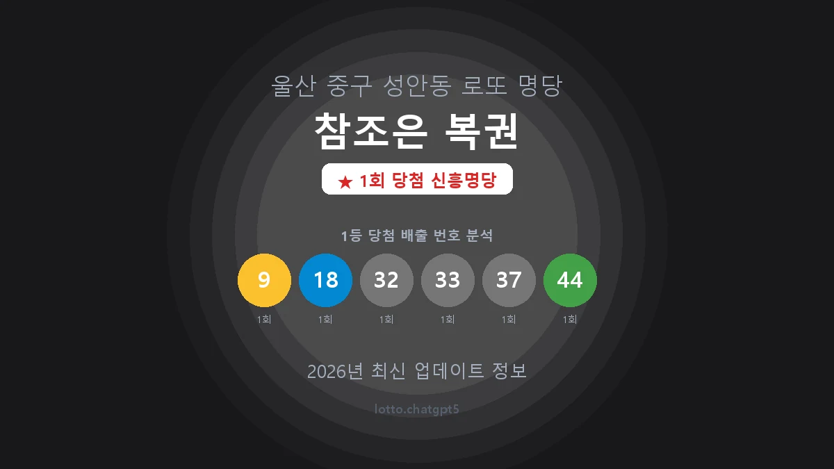 울산 중구 성안동 로또 명당 참조은 복권 1등 1회 배출 판매점 썸네일