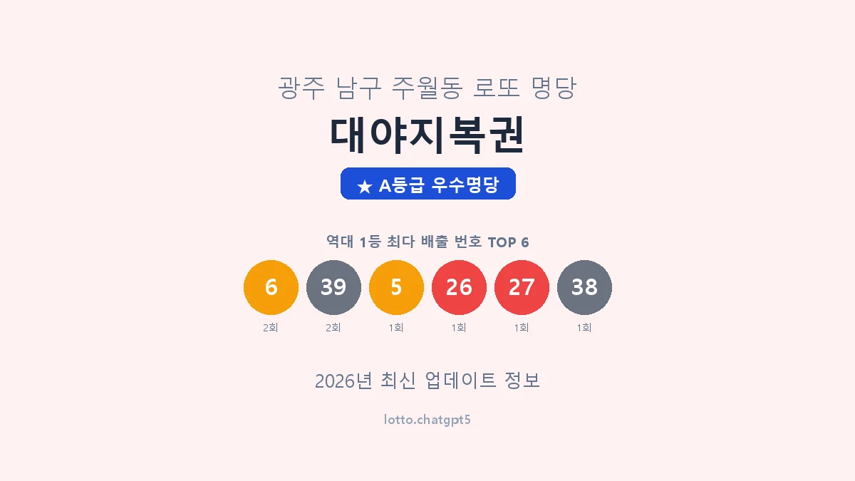 광주 남구 주월동 로또 명당 대야지복권 1등 3회 배출 판매점 썸네일