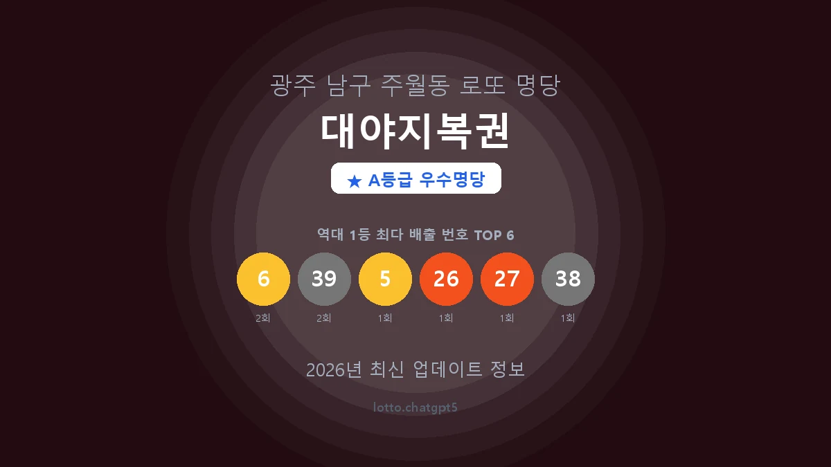 광주 남구 주월동 로또 명당 대야지복권 1등 3회 배출 판매점 썸네일
