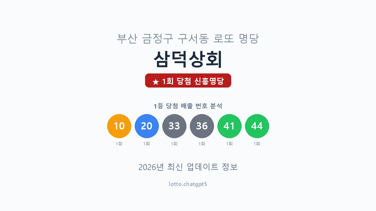 부산 금정구 구서동 로또 명당 삼덕상회 1등 1회 배출 판매점 썸네일