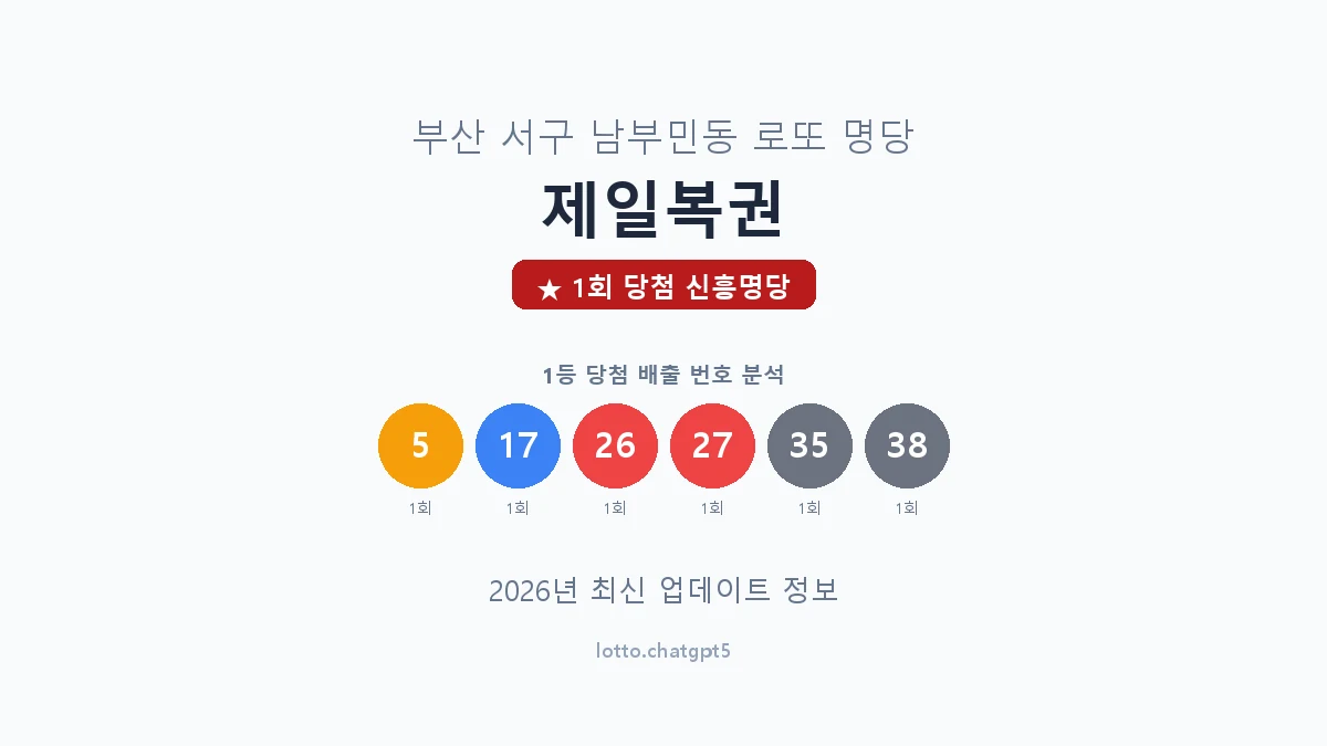 부산 서구 남부민동 로또 명당 제일복권 1등 1회 배출 판매점 썸네일