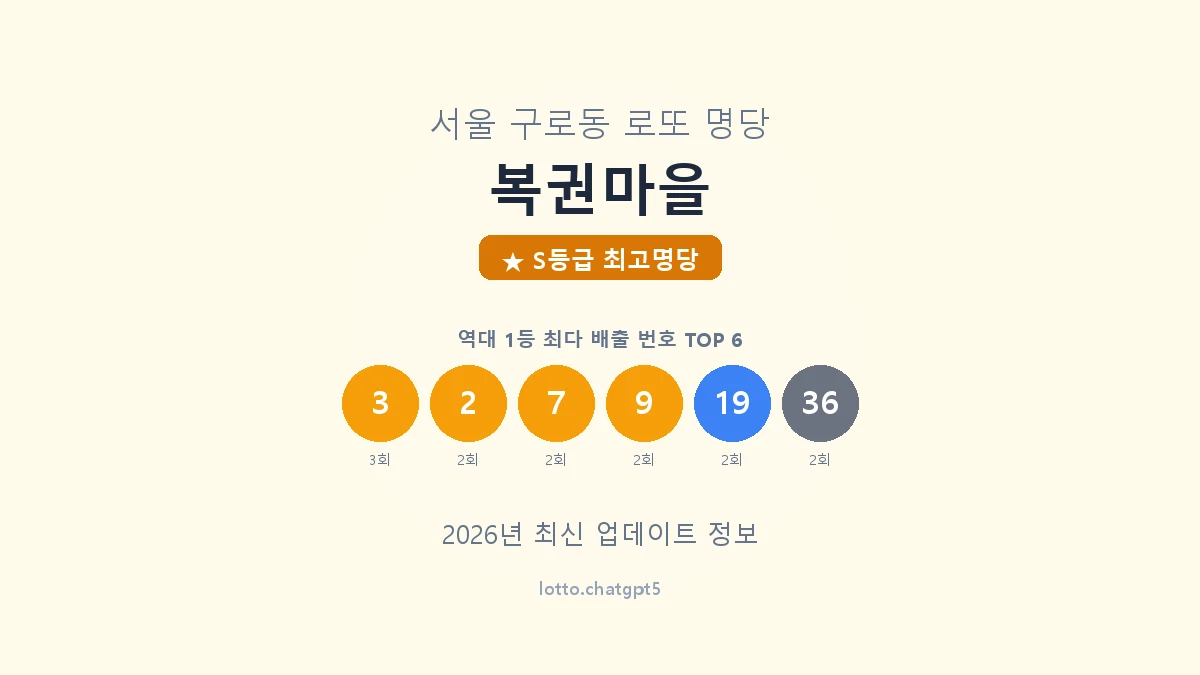 서울 구로구 구로동 로또 명당 복권마을 1등 5회 배출 판매점 썸네일