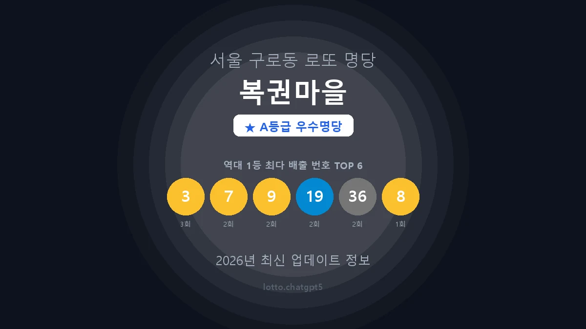 서울 구로구 구로동 로또 명당 복권마을 1등 4회 배출 판매점 썸네일