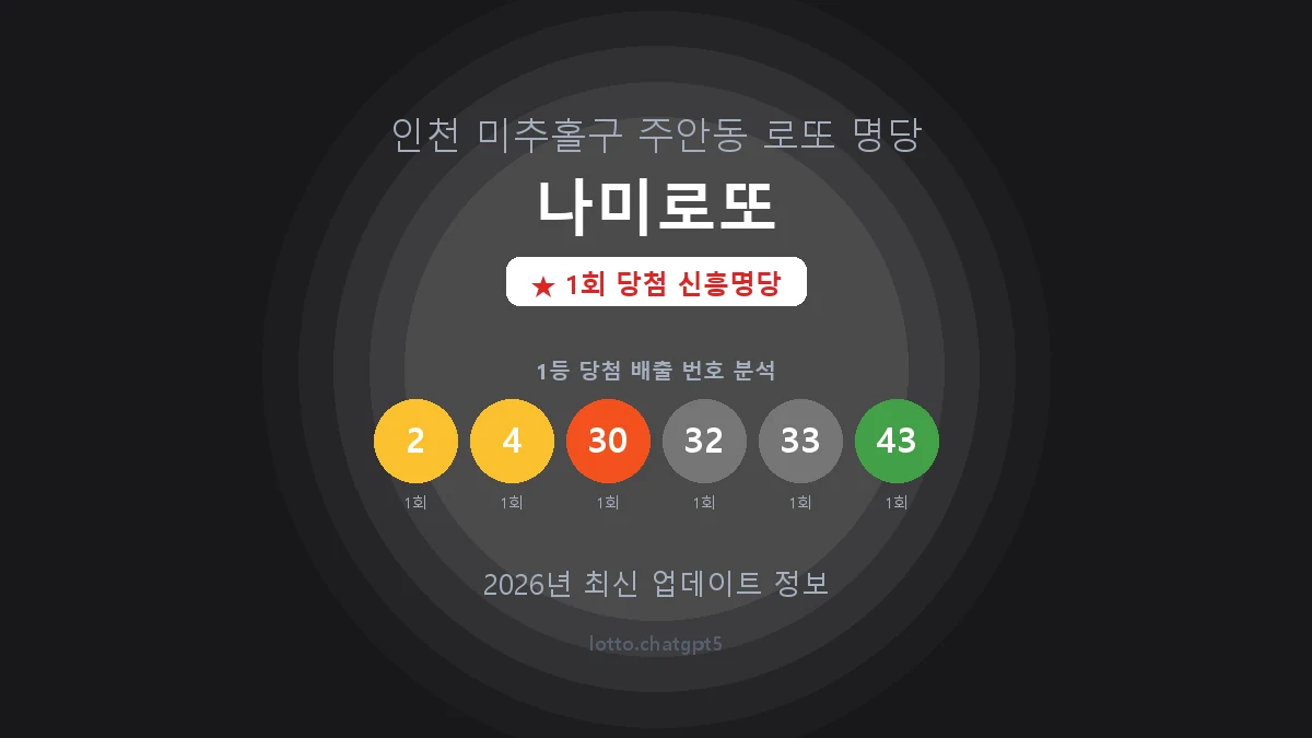 인천 미추홀구 주안동 로또 명당 나미로또 1등 1회 배출 판매점 썸네일