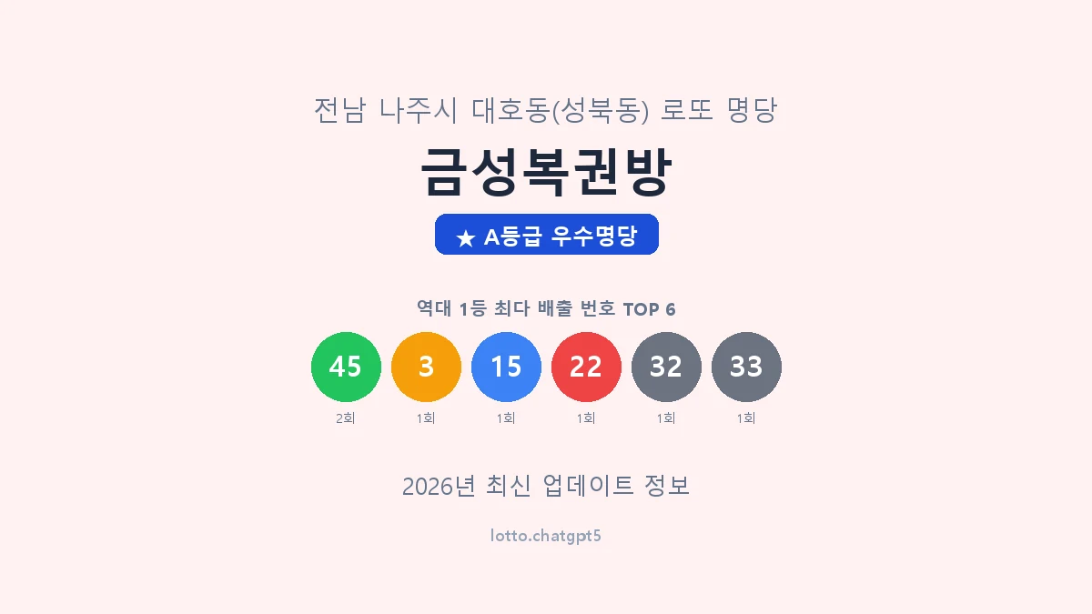 전남 나주시 대호동 로또 명당 금성복권방 1등 2회 배출 판매점 썸네일