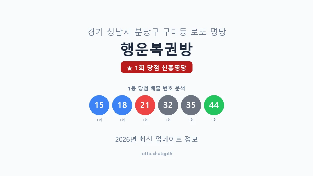 경기 성남시 구미동 로또 명당 행운복권방 1등 1회 배출 판매점 썸네일