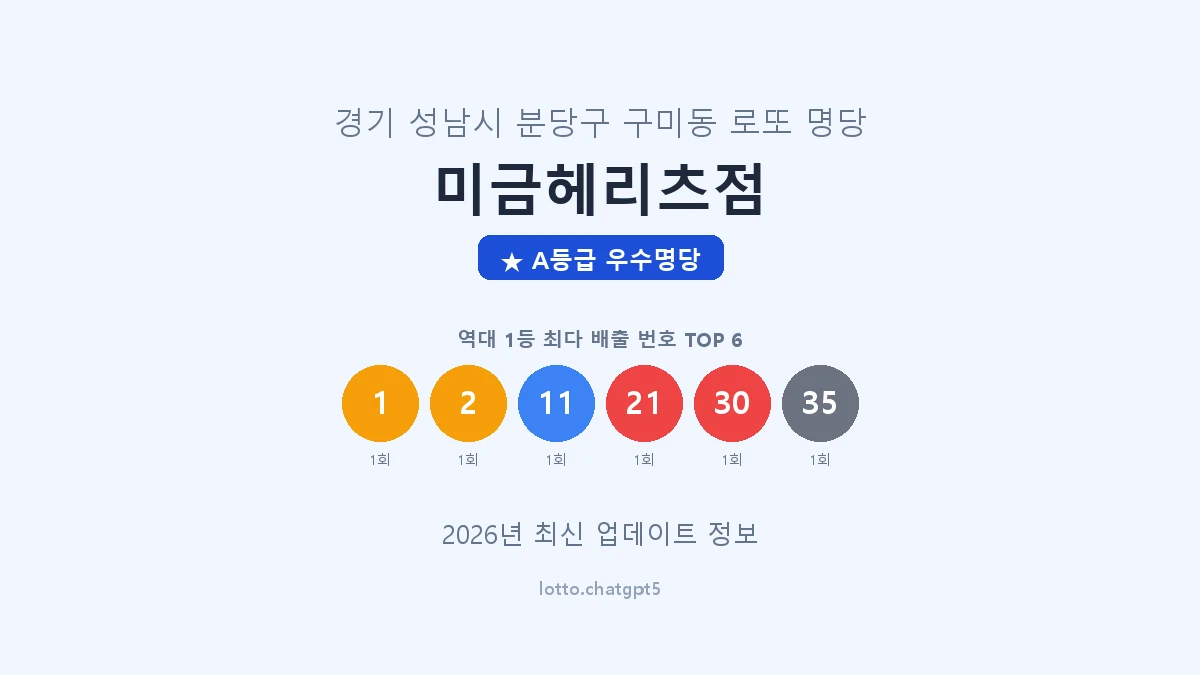 경기 성남시 구미동 로또 명당 미금헤리츠점 1등 2회 배출 판매점 썸네일