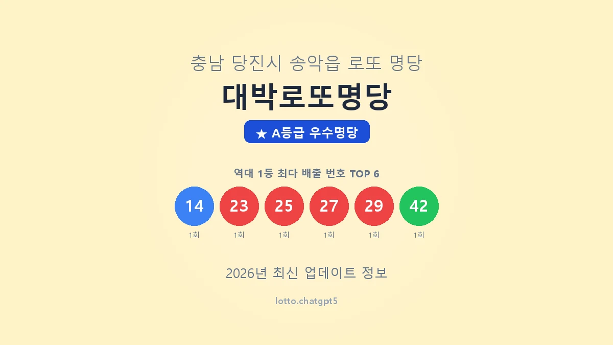충남 당진시 송악읍 로또 명당 대박로또명당 1등 2회 배출 판매점 썸네일