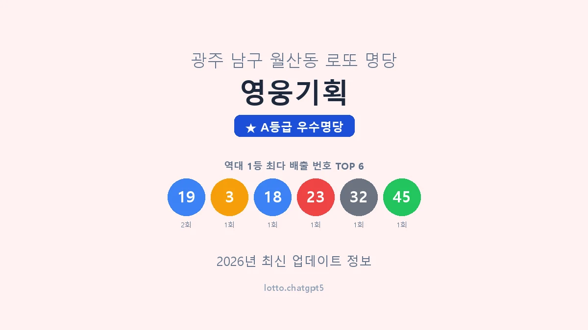 광주 남구 월산동 로또 명당 영웅기획 1등 2회 배출 판매점 썸네일