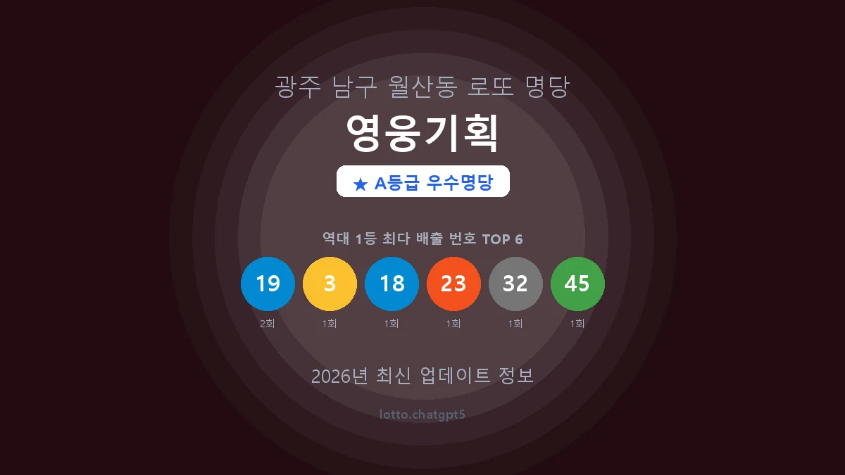 광주 남구 월산동 로또 명당 영웅기획 1등 2회 배출 판매점 썸네일