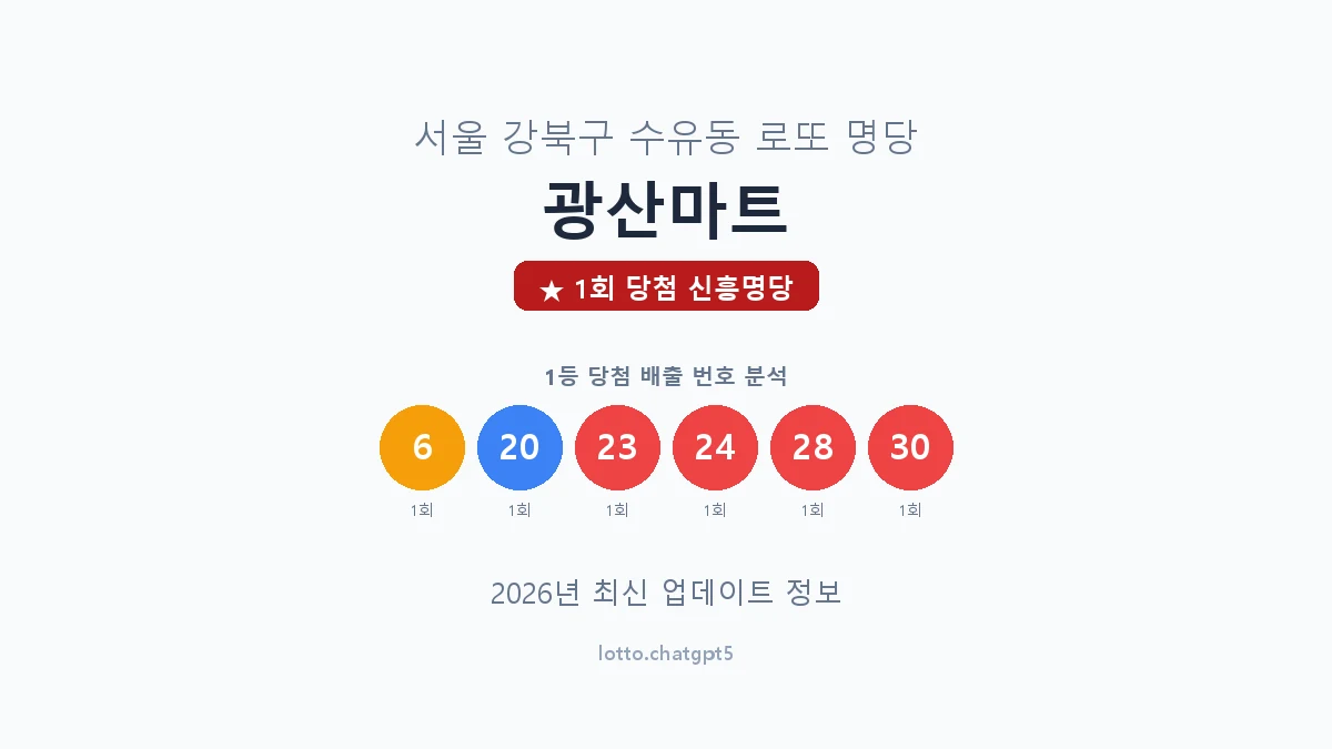 서울 강북구 수유동 로또 명당 광산마트 1등 1회 배출 판매점 썸네일