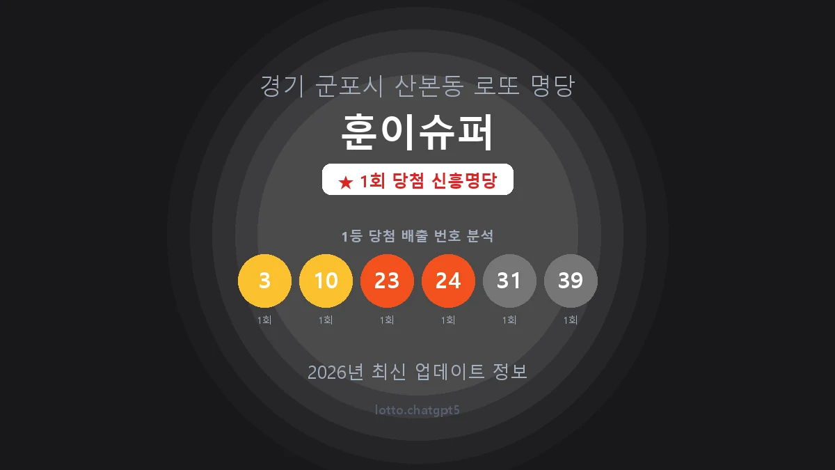 경기 군포시 산본동 로또 명당 훈이슈퍼 1등 1회 배출 판매점 썸네일