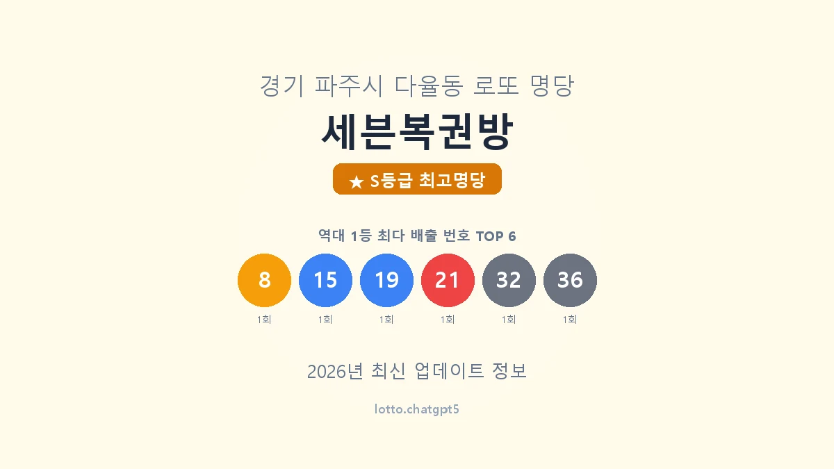 경기 파주시 다율동 로또 명당 세븐복권방 1등 5회 배출 판매점 썸네일