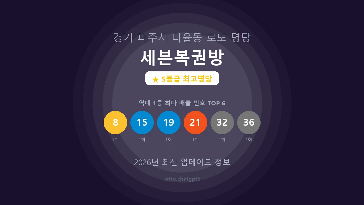경기 파주시 다율동 로또 명당 세븐복권방 1등 5회 배출 판매점 썸네일