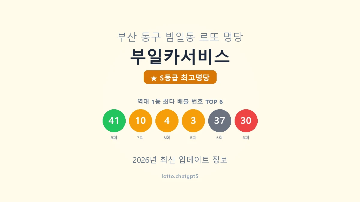 부일카서비스 로또명당 썸네일, 1등 당첨 배출 번호 분석