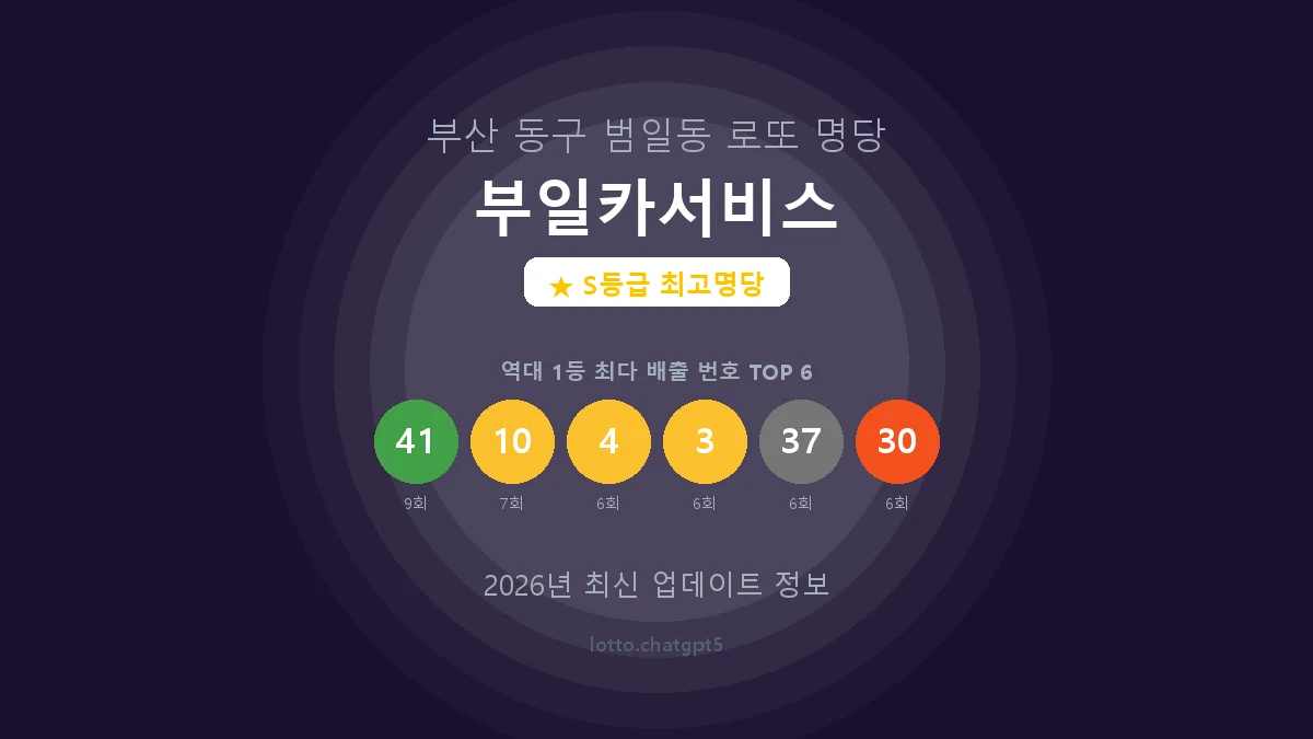 부일카서비스 로또명당 썸네일, 1등 당첨 배출 번호 분석