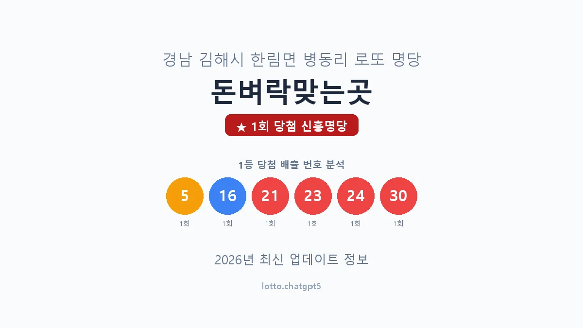 경남 김해시 한림면 로또 명당 돈벼락맞는곳 1등 1회 배출 판매점 썸네일