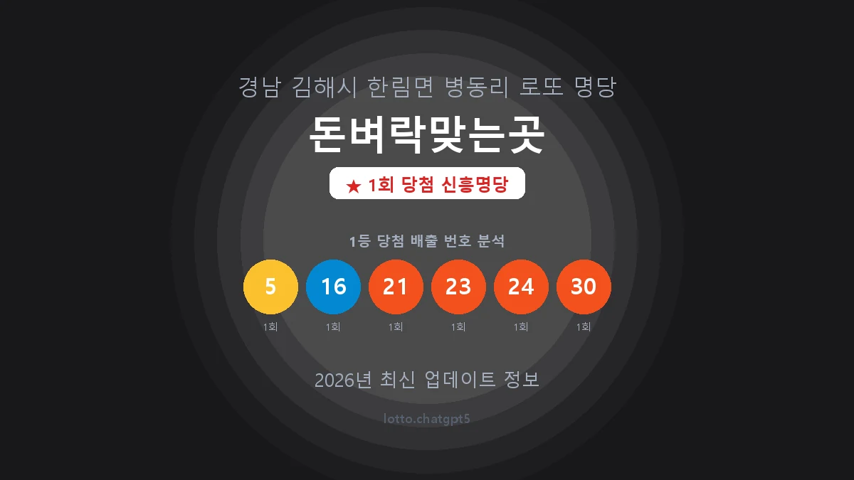경남 김해시 한림면 로또 명당 돈벼락맞는곳 1등 1회 배출 판매점 썸네일