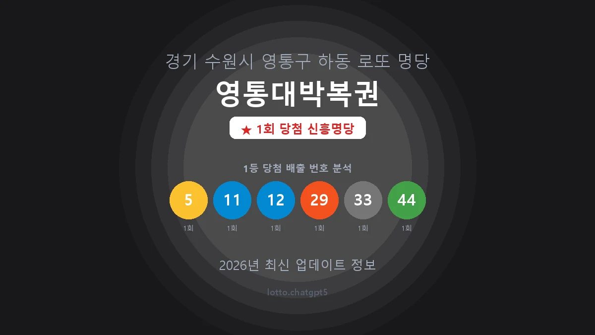 경기 수원시 하동 로또 명당 영통대박복권 1등 1회 배출 판매점 썸네일