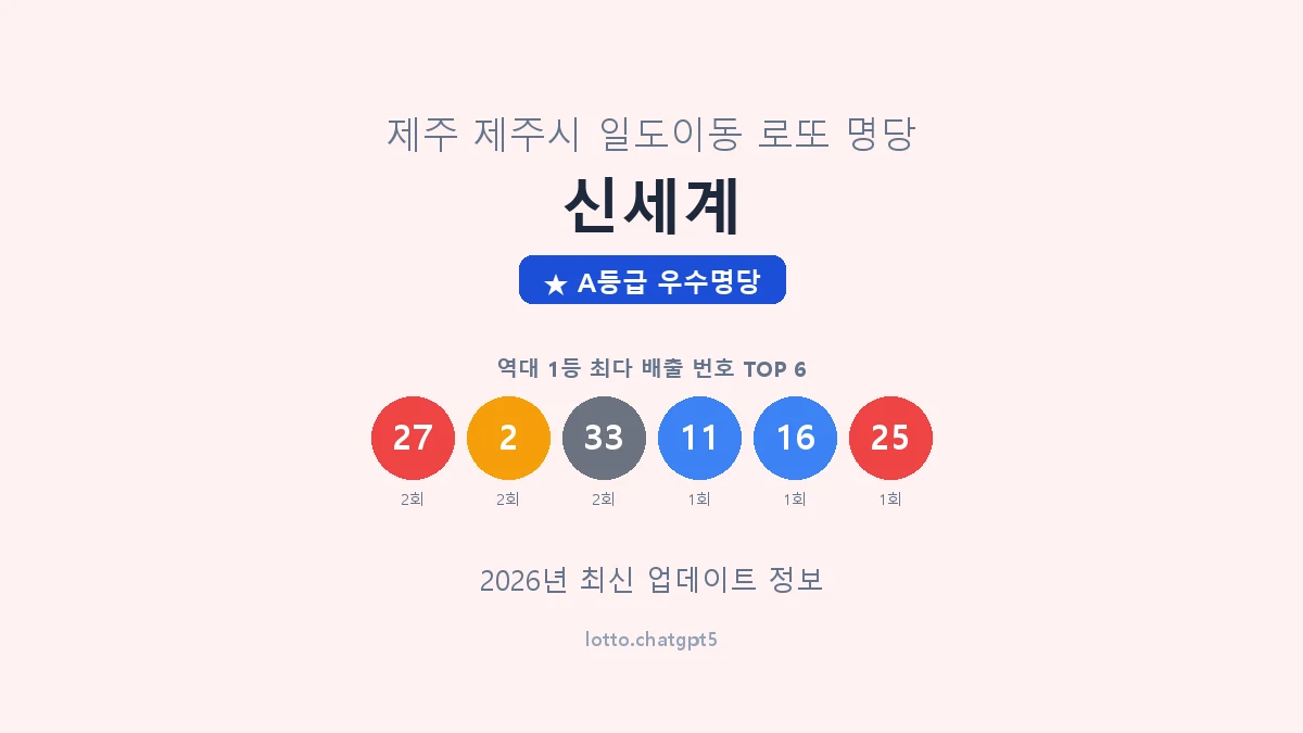 제주 제주시 일도이동 로또 명당 신세계 1등 3회 배출 판매점 썸네일