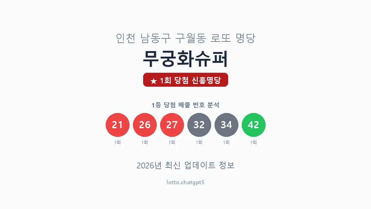 인천 남동구 구월동 로또 명당 무궁화슈퍼 1등 1회 배출 판매점 썸네일
