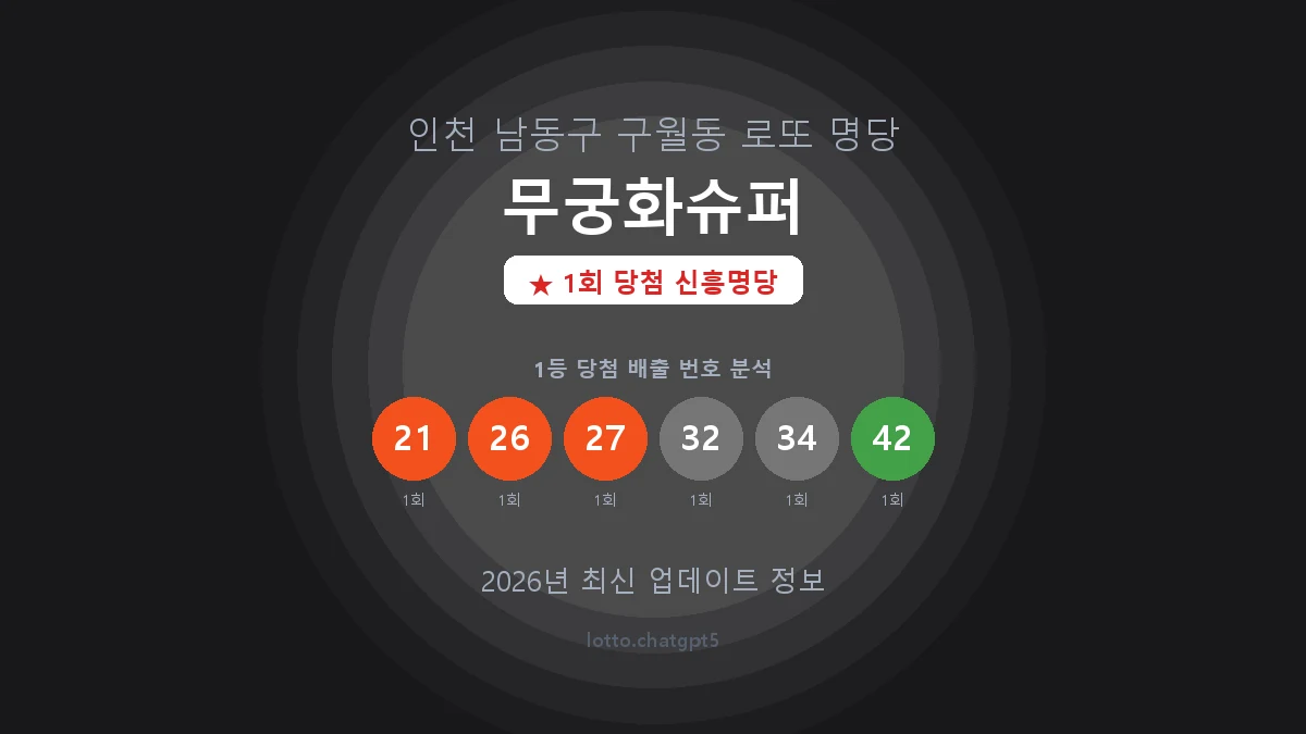 인천 남동구 구월동 로또 명당 무궁화슈퍼 1등 1회 배출 판매점 썸네일