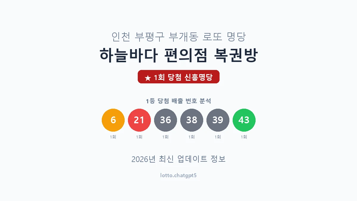 인천 부평구 부개동 로또 명당 하늘바다 편의점 복권방 1등 1회 배출 판매점 썸네일