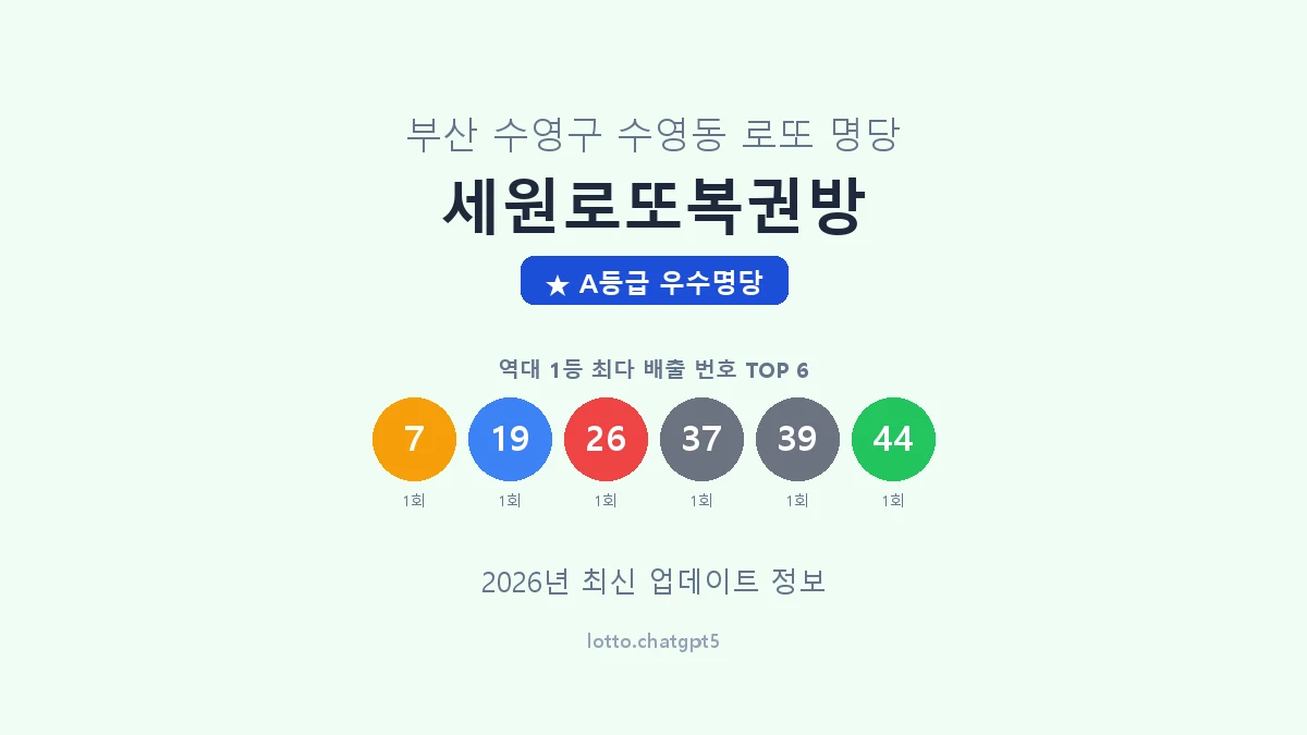 부산 수영구 수영동 로또 명당 세원로또복권방 1등 2회 배출 판매점 썸네일