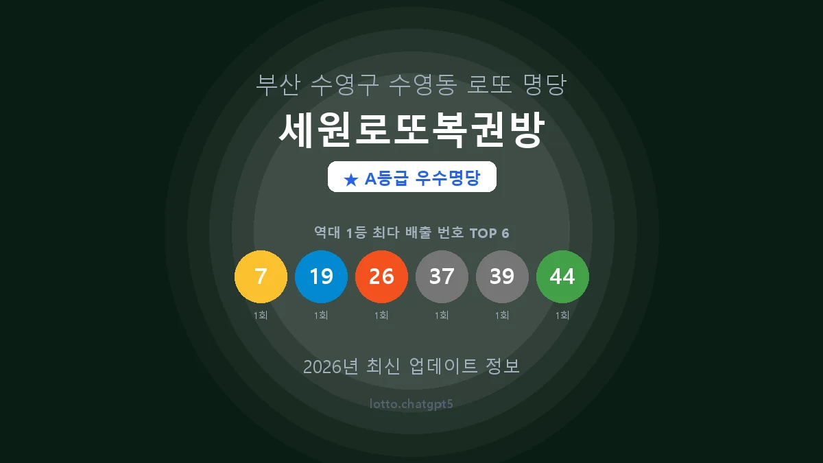 부산 수영구 수영동 로또 명당 세원로또복권방 1등 2회 배출 판매점 썸네일