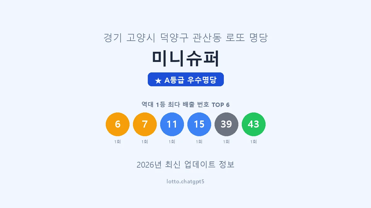 경기 고양시 관산동 로또 명당 미니슈퍼 1등 2회 배출 판매점 썸네일