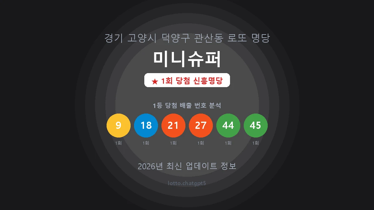 경기 고양시 관산동 로또 명당 미니슈퍼 1등 1회 배출 판매점 썸네일