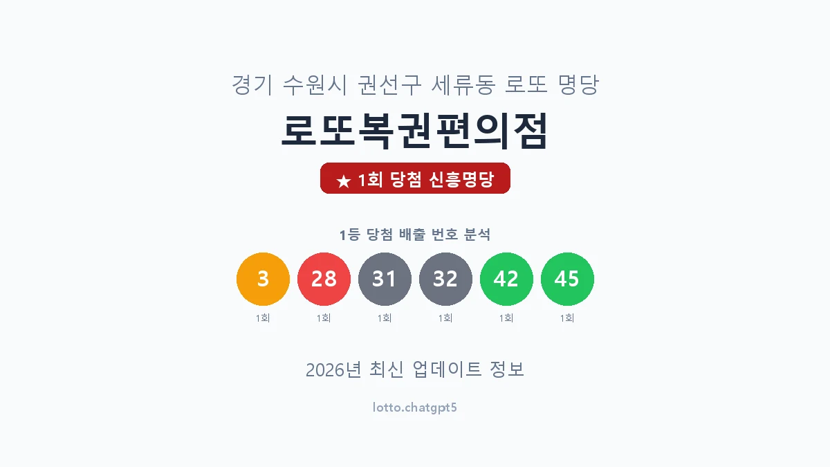경기 수원시 세류동 로또 명당 로또복권편의점 1등 1회 배출 판매점 썸네일