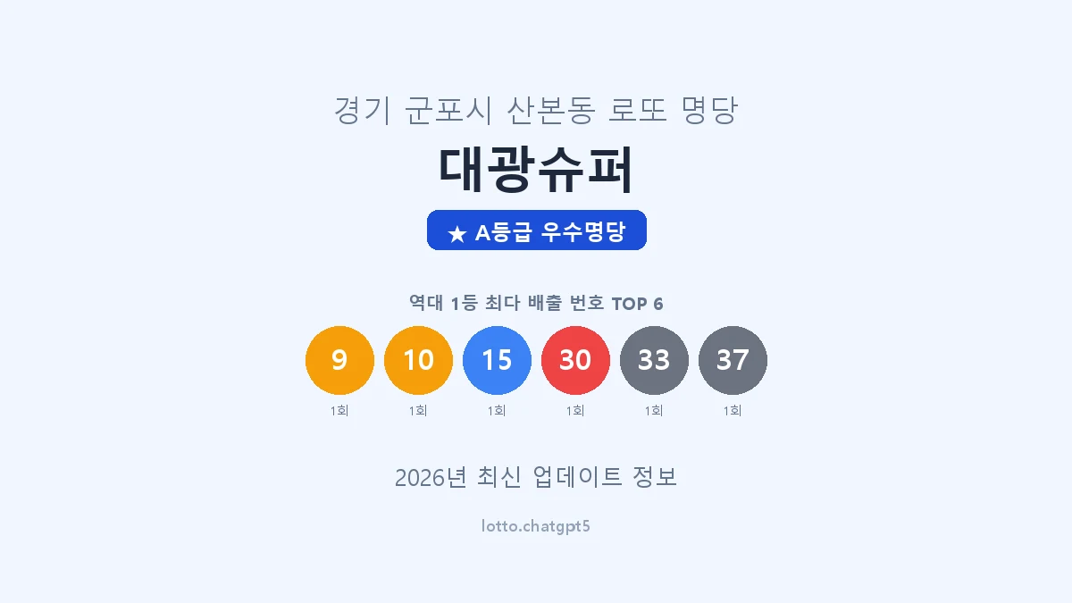 경기 군포시 산본동 로또 명당 대광슈퍼 1등 3회 배출 판매점 썸네일