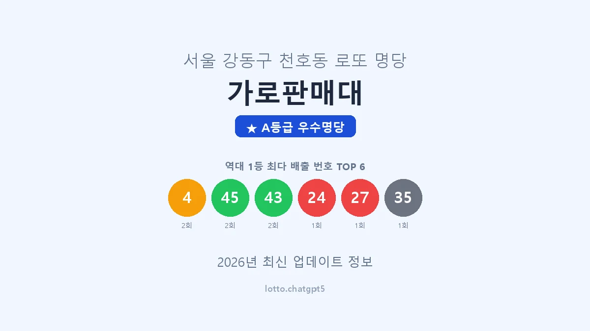 서울 강동구 천호동 로또 명당 가로판매대 1등 3회 배출 판매점 썸네일