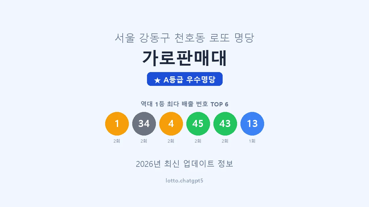 서울 강동구 천호동 로또 명당 가로판매대 1등 4회 배출 판매점 썸네일