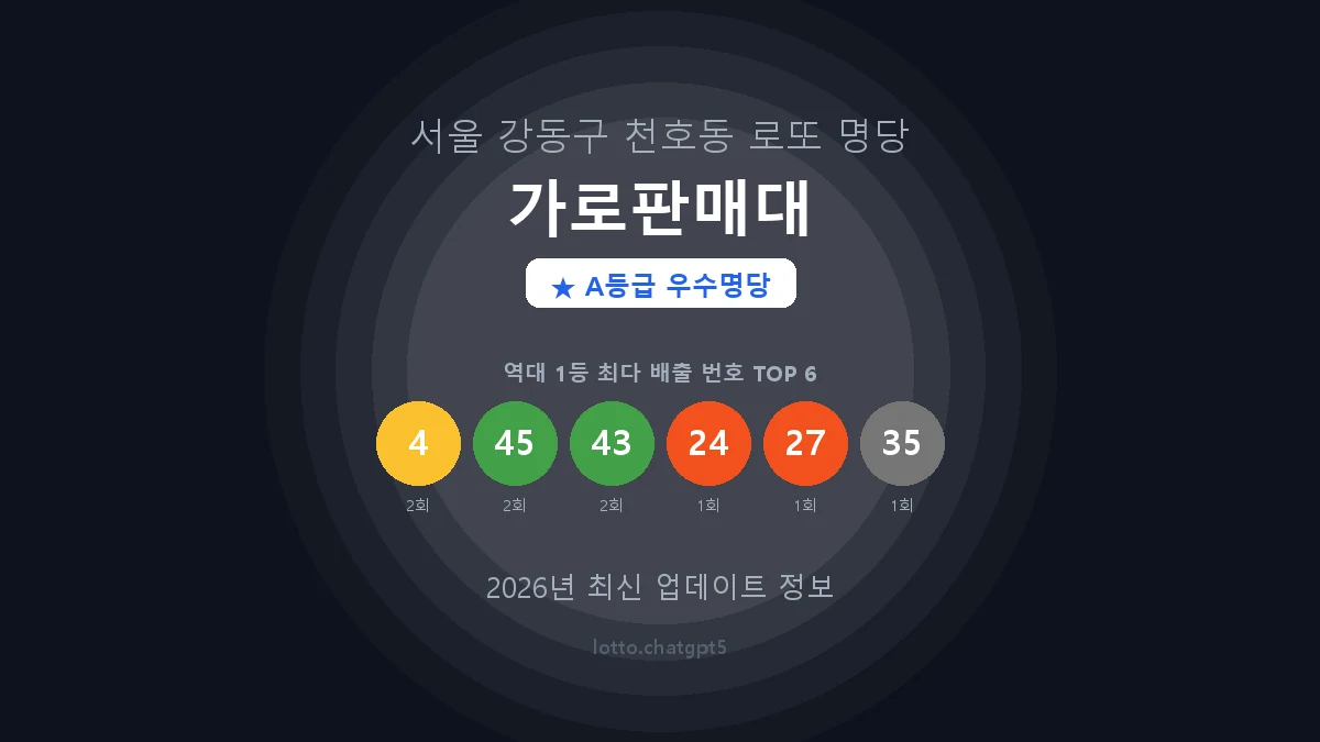 서울 강동구 천호동 로또 명당 가로판매대 1등 3회 배출 판매점 썸네일