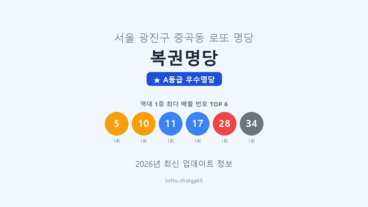 서울 광진구 중곡동 로또 명당 복권명당 1등 2회 배출 판매점 썸네일