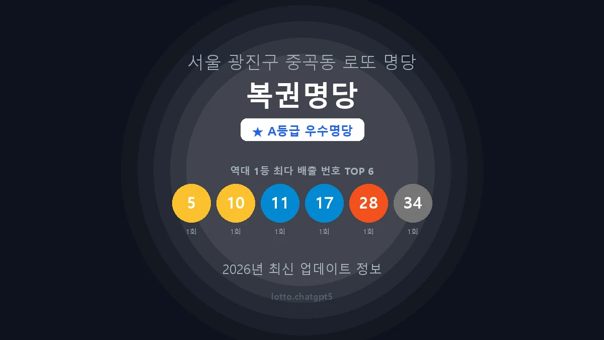서울 광진구 중곡동 로또 명당 복권명당 1등 2회 배출 판매점 썸네일